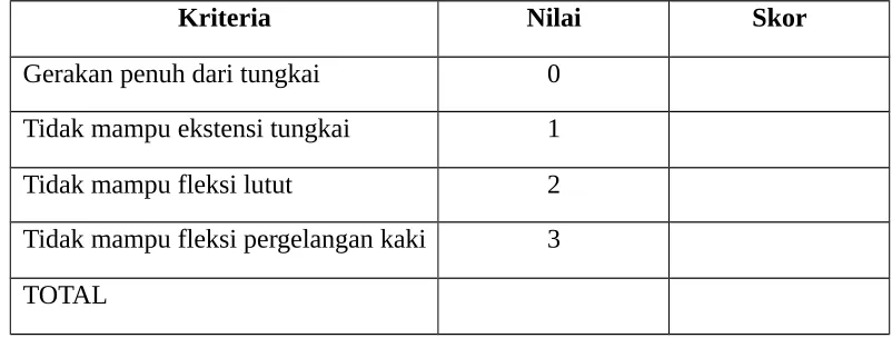 Tabel 4. Penilaian Skor Bromage