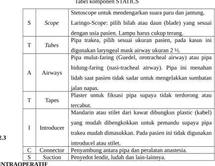 Tabel komponen STATICS