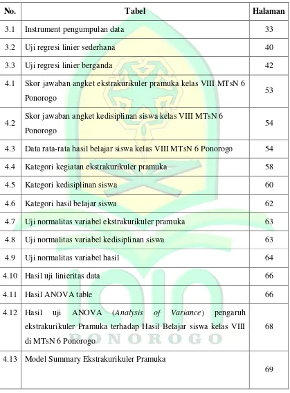 Tabel Halaman 