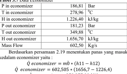 Tabel 3.7 Data Economizer 
