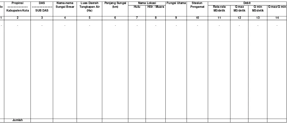 Tabel I.9. Keadaan dan Debit Sungai-Sungai Besar di Wilayah Kerja BPDAS  Palu Poso Pengamtan Tahun 2009 (Tahun Terakhir)