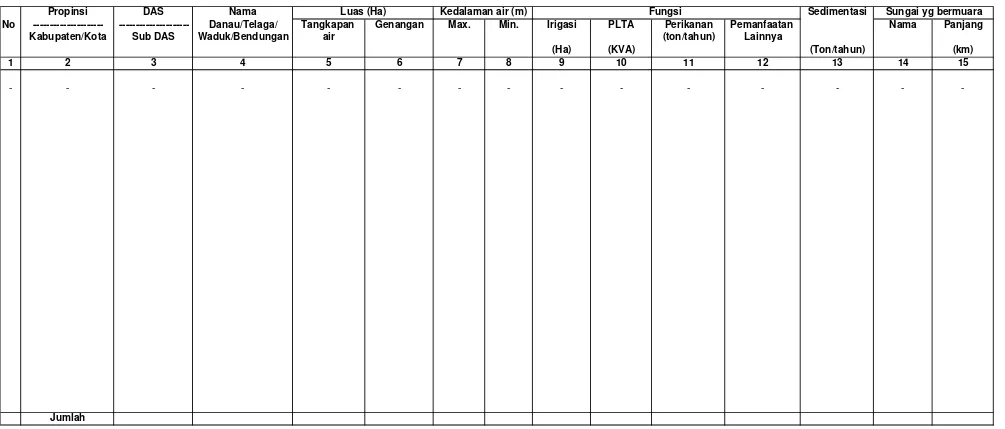 Tabel I.10. Keadaan Danau/Telaga dan Waduk/Bendungan di Wilayah Kerja BPDAS Palu Poso Tahun 2006 (Tahun Terakhir)