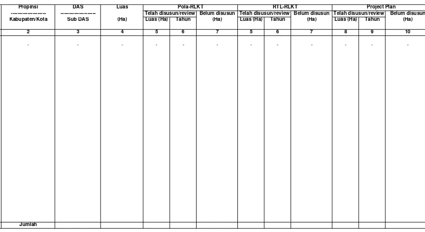 Tabel I.12. Penyusunan Pola/RTL-RLKT dan Project Plan di Wilayah Kerja BPDAS Palu Poso Sampai dengan Tahun 2009 (Tahun Terakhir)