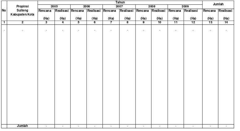 Tabel IV.1.1.1. Rekapitulasi Rencana dan Realisasi  Reboisasi Di Wilayah Kerja BP DAS Palu Poso