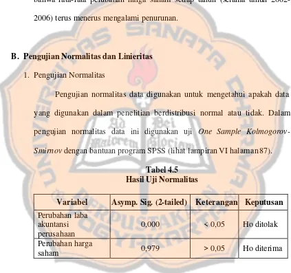 Tabel 4.5 Hasil Uji Normalitas 