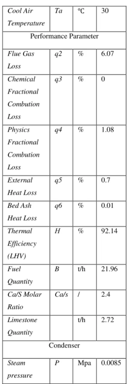 Tabel 4.1 Data Boiler yang  Digunakan Dalam Penelitian 