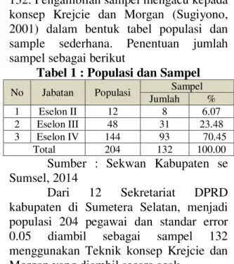 Tabel 1 : Populasi dan Sampel 