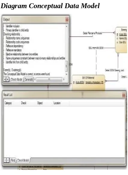 Gambar 3.12  PDM Sistem