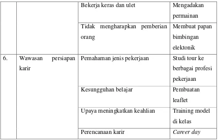 Tabel 6 Standar kompetensi kemandirian siswa SMA 