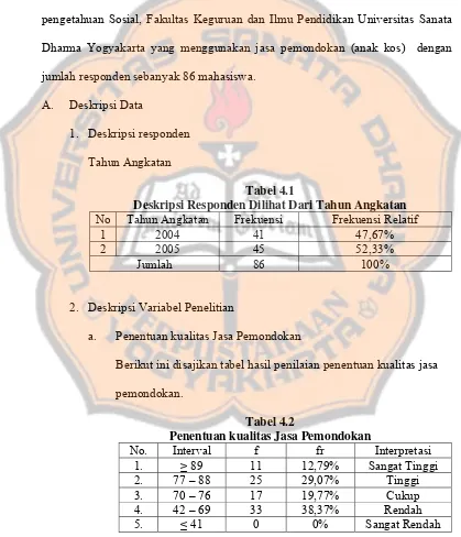 Tabel 4.1 Deskripsi Responden Dilihat Dari Tahun Angkatan 