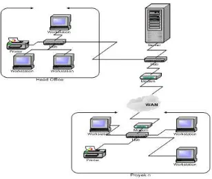 Gambar 6 Jaringan Komputer untuk Sistem Persediaan