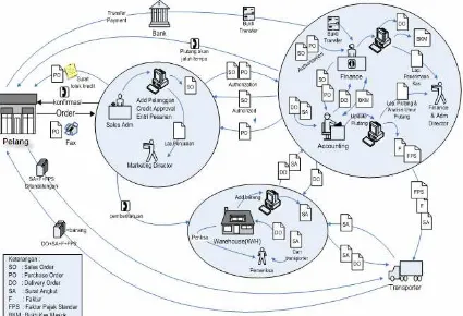 Gambar 3.  Class Diagram Sistem Informasi Akuntansi penjualan dan Piutang PT. Maju Bersama 