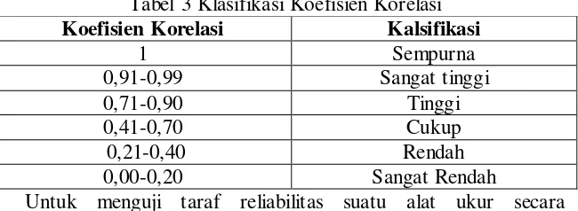 Tabel 3 Klasifikasi Koefisien Korelasi  