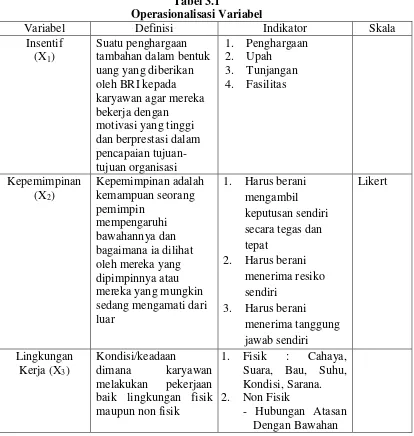 Tabel 3.1 Operasionalisasi Variabel 