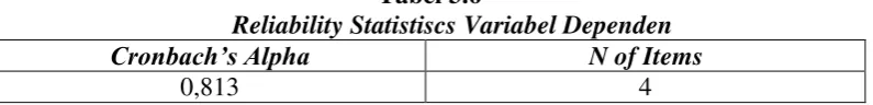                                     Tabel 3.6 Reliability Statistiscs Variabel Dependen 
