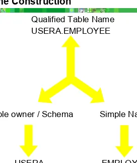 Table owner / Schema