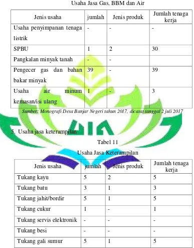 Tabel 10 Usaha Jasa Gas, BBM dan Air 