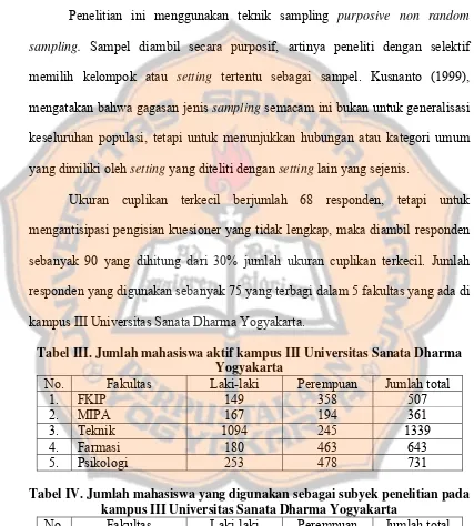 Tabel III. Jumlah mahasiswa aktif kampus III Universitas Sanata Dharma 