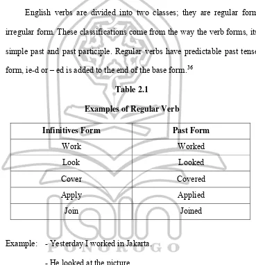 Table 2.1 Examples of Regular Verb  