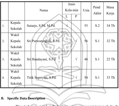Table 3.1 