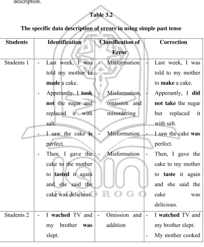 Table 3.2 The specific data description of errors in using simple past tense 