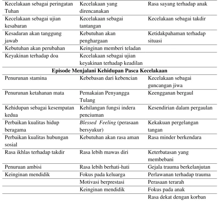Tabel 2. Sintesis Tema 