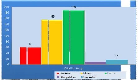 GRAFIK REKAPITULASI PERKARA DIPUTUS 