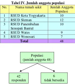 Tabel IV. Jumlah anggota populasi 