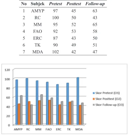 Tabel 2 Data Deskriptif Skor Academic Anxiety