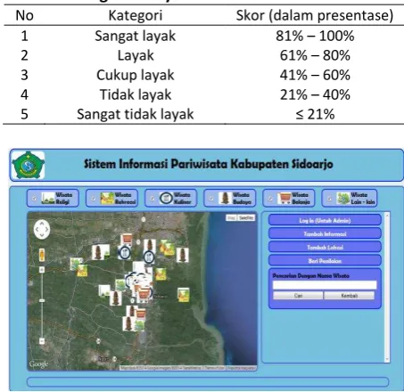Tabel 1. Kategori Kelayakan  