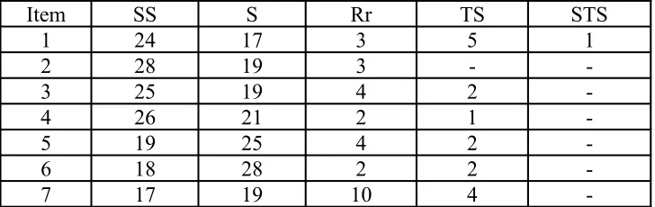 Tabel 5.4