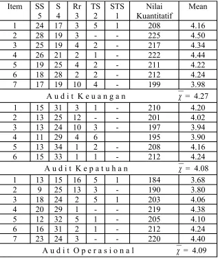 Tabel 5.5