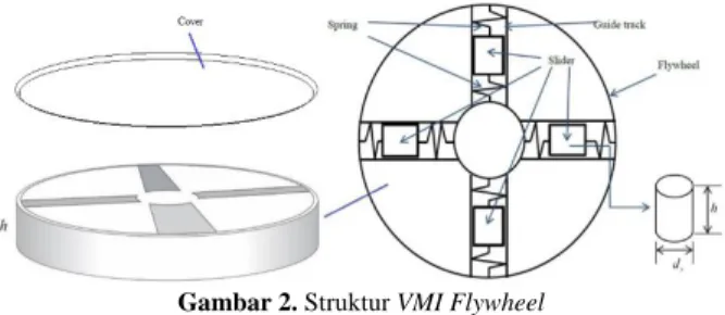 Gambar 2. Struktur VMI Flywheel 