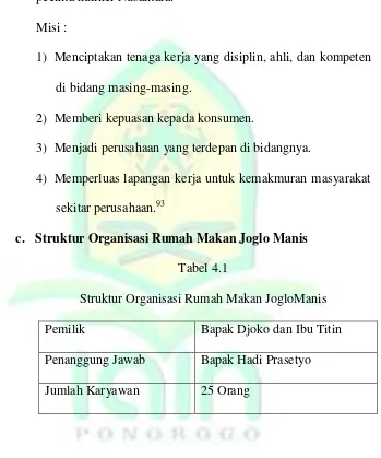 Tabel 4.1 Struktur Organisasi Rumah Makan JogloManis 