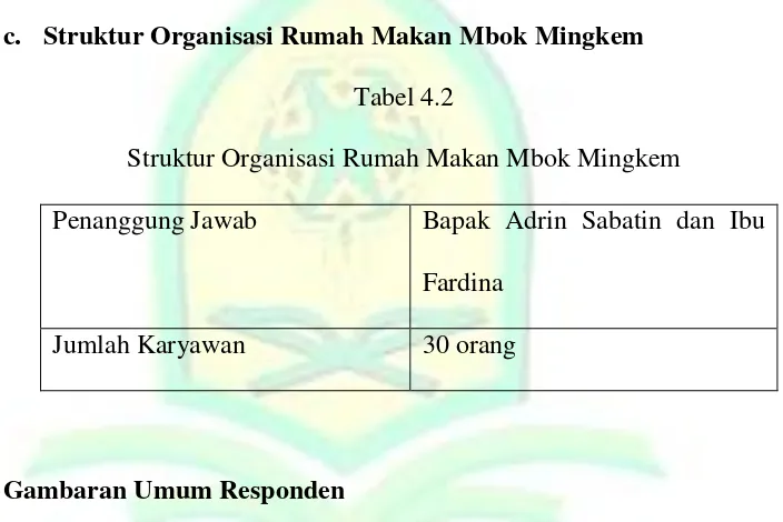Tabel 4.2 Struktur Organisasi Rumah Makan Mbok Mingkem 