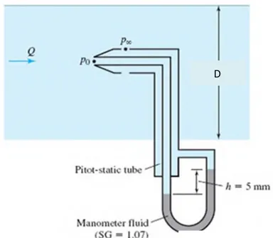 Gambar 2.5 Manometer yang dihubungkan dengan pitot  static tube 