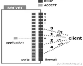 Gambar 2. Firewall 