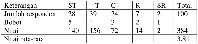 Tabel V. 14 