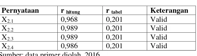 Tabel 4.11 