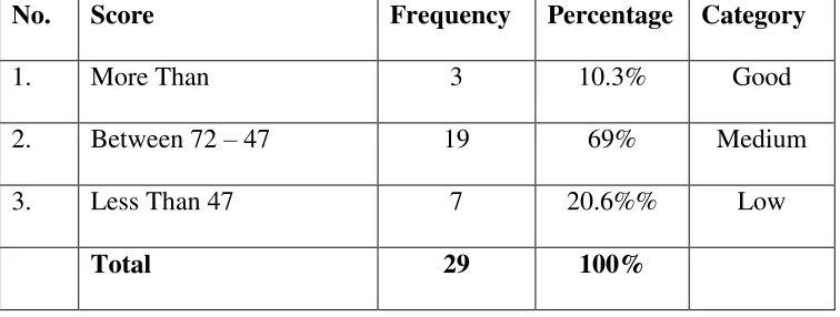 Table 4.3 