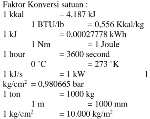 Tabel 1. Data operasi PLTU Muara Karang   unit 5 