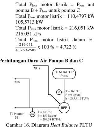 Gambar 16. Diagram Heat Balance PLTU  Muara Karang unit 5 