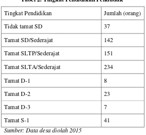 Tabel 2. Tingkat Pendidikan Penduduk 