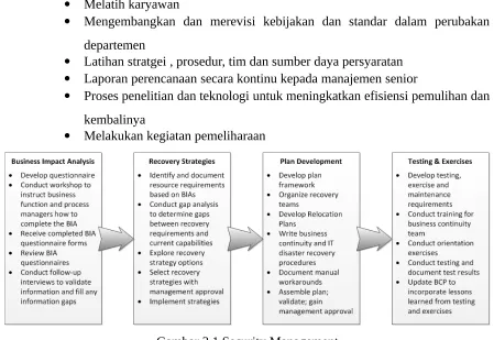 Gambar 3.1 Security Management