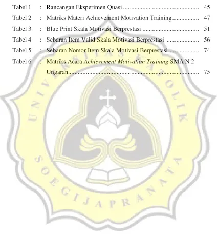 Tabel 1: