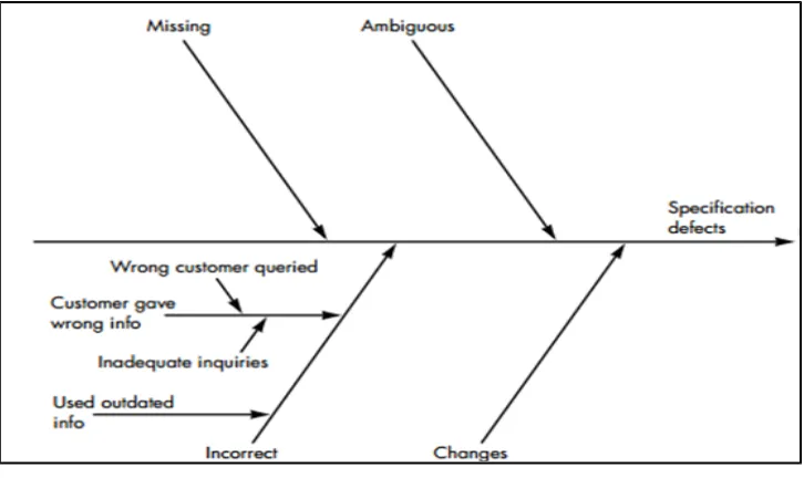 Gambar 3 Diagram fishbone