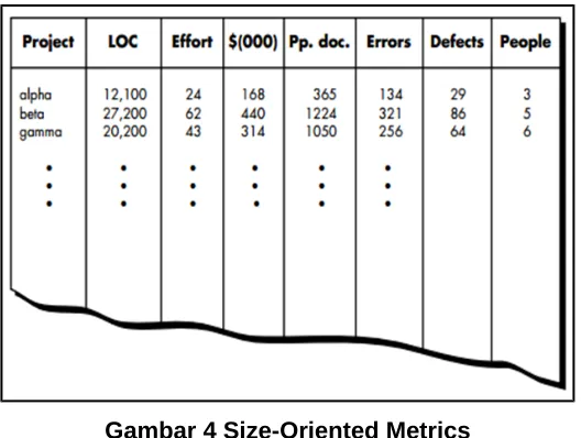 Gambar 4 Size-Oriented Metrics