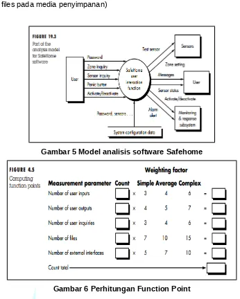 Gambar 5 Model analisis software Safehome