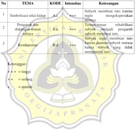 Tabel 1 