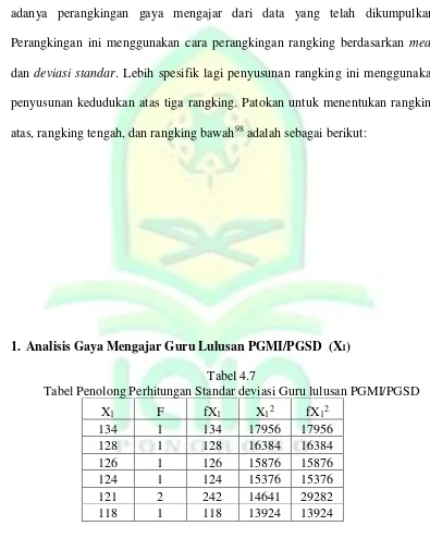 Tabel 4.7 Tabel Penolong Perhitungan Standar deviasi Guru lulusan PGMI/PGSD 